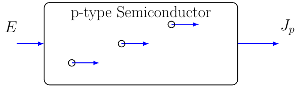 Hole Conductivity
